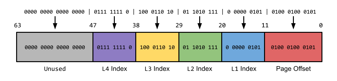 Virtual_Address_Anatomy