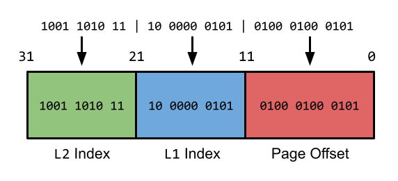 Virtual_Address_Anatomy_Problem_2B